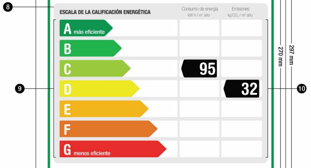 Certificado de Eficiencia Energética