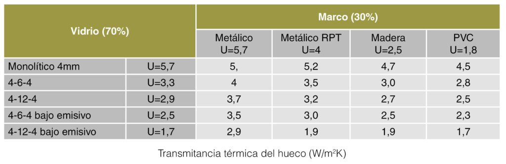 tabla02