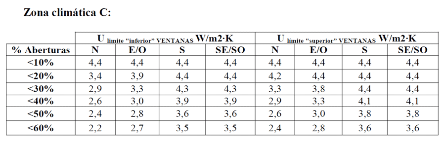 20140203_tabla2