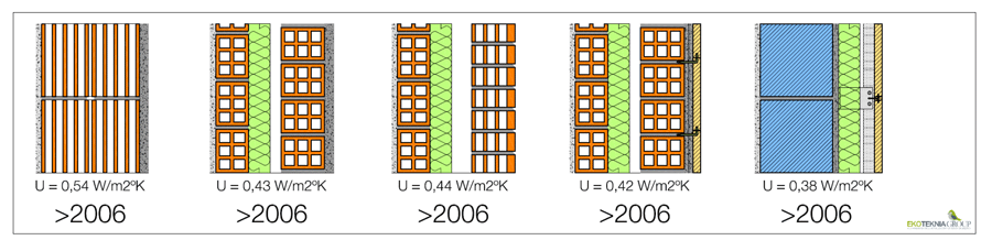 20142003_grafico1