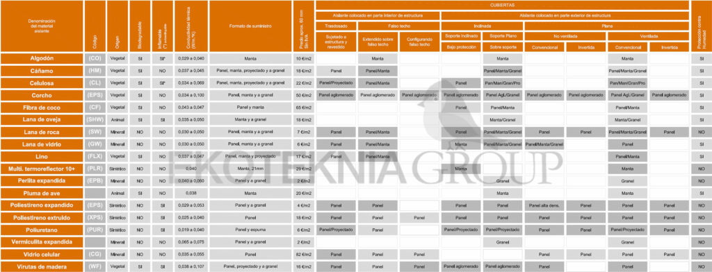 rehabilitación energética de cubiertas