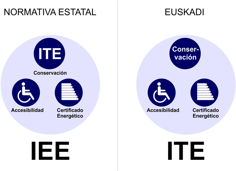 INSPECCION-TECNICA-EDIFICIO-EUSKADI