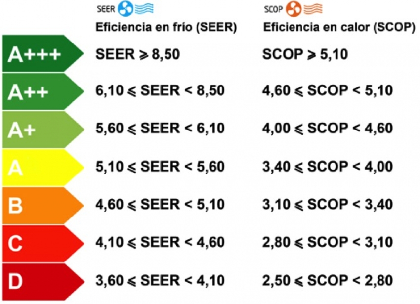 calificacion-climatizacion