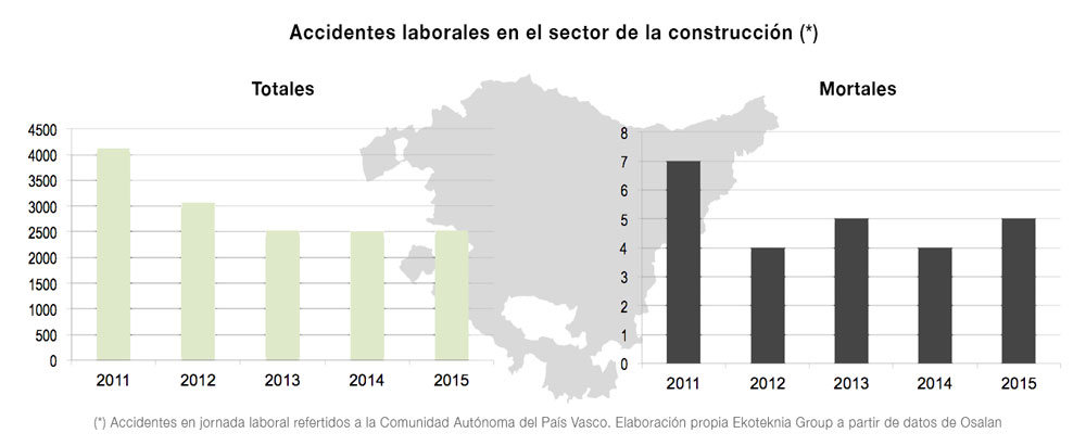 accidentes laborales