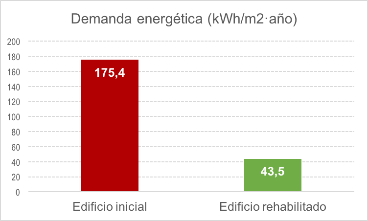 eficiencia energética